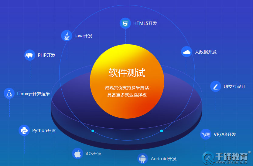 軟件測試工程師的職業發展方向